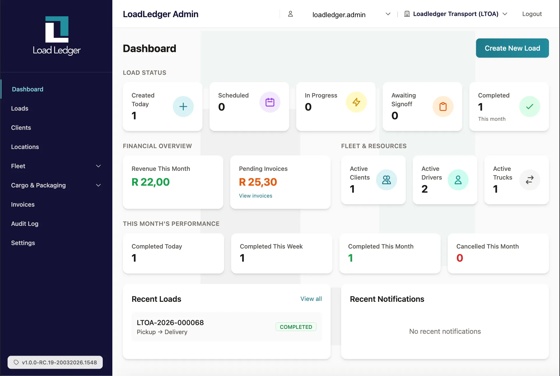 LoadLedger dashboard showing load status, financial overview, fleet resources, performance metrics, and recent loads